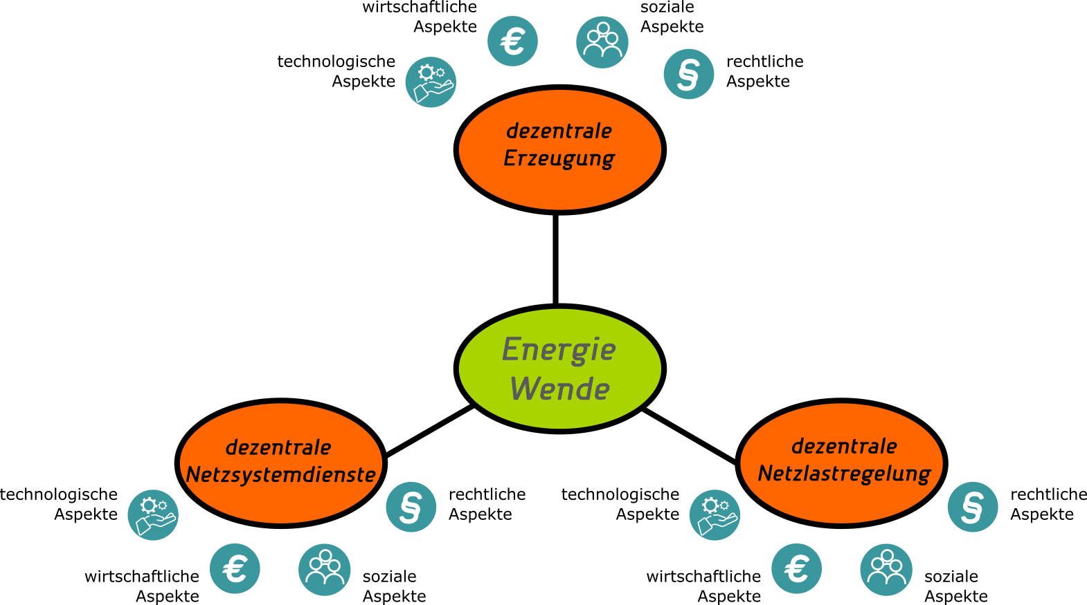3saeulen.png