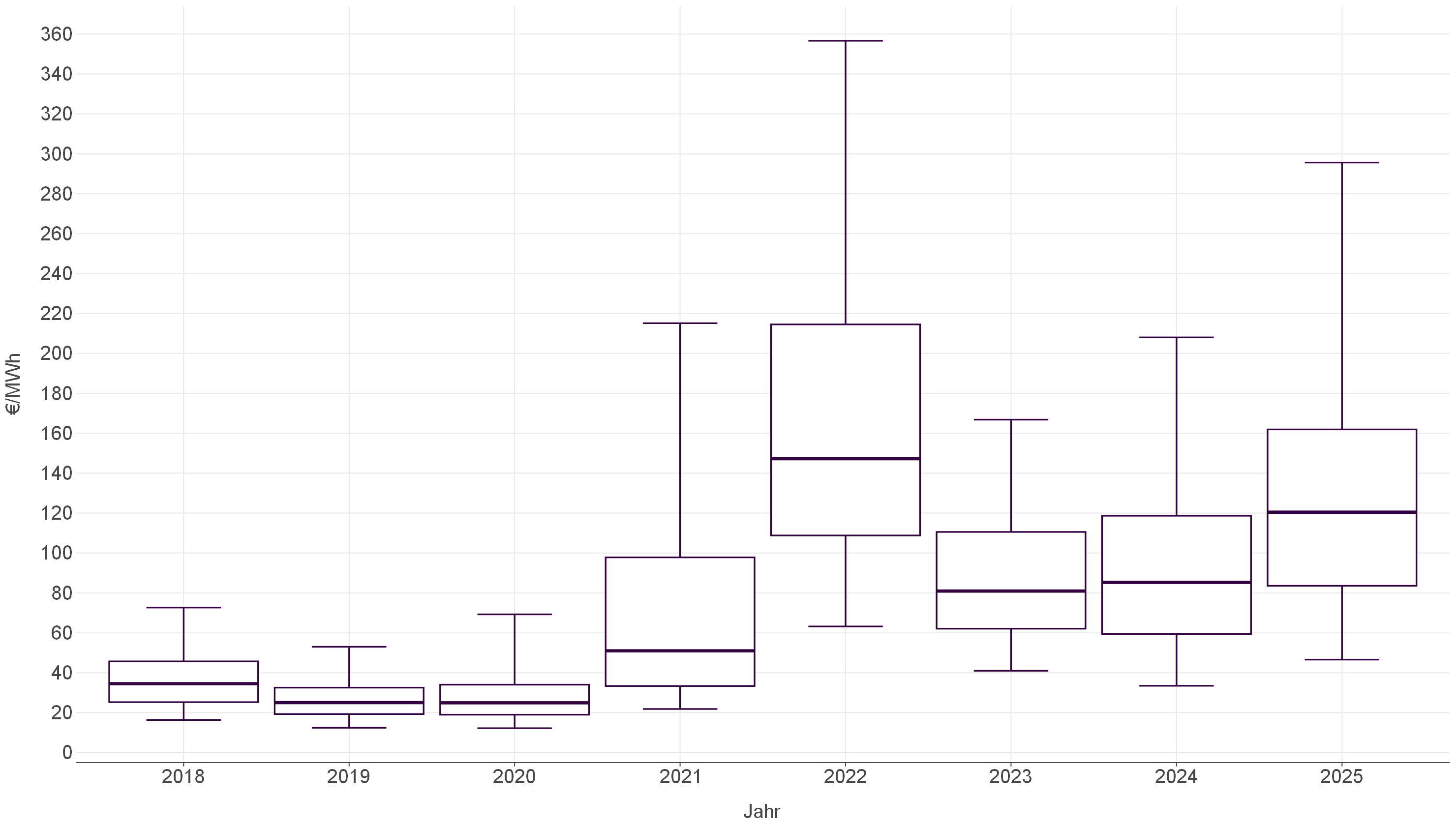 boxplot_dailyspreads_at_pt60m.png