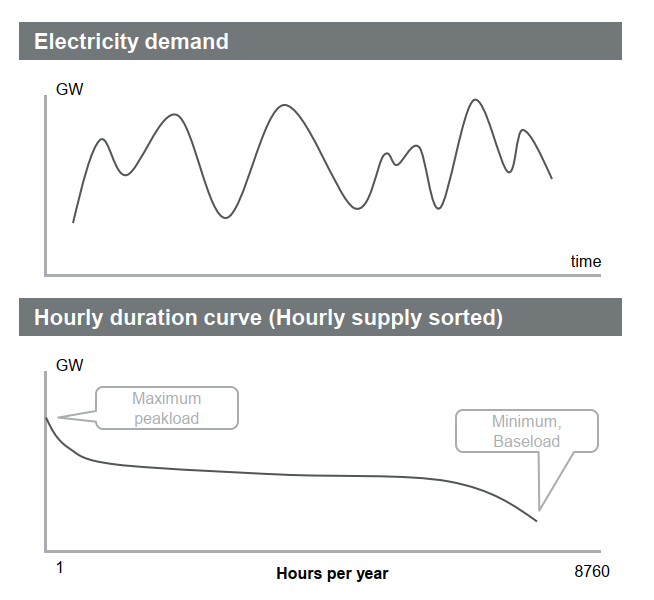 screening_curve_model.png