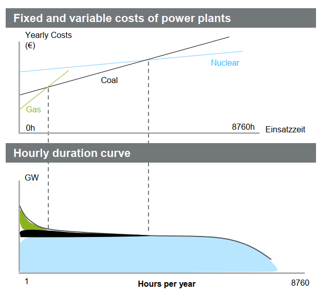 screening_curve_model2.png
